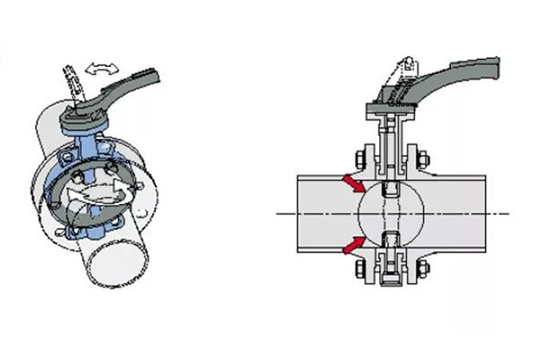 Installatieprocedure van Wafer-vlinderklep